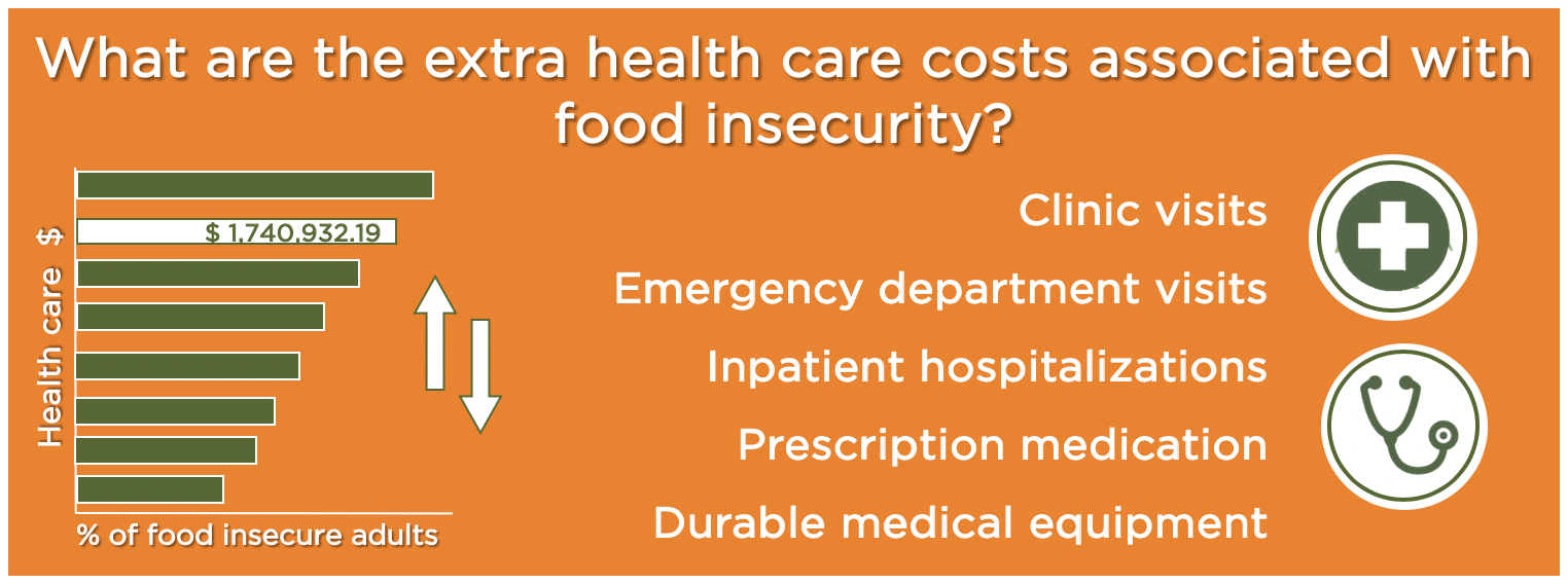 Healthcare Costs Tableau Banner