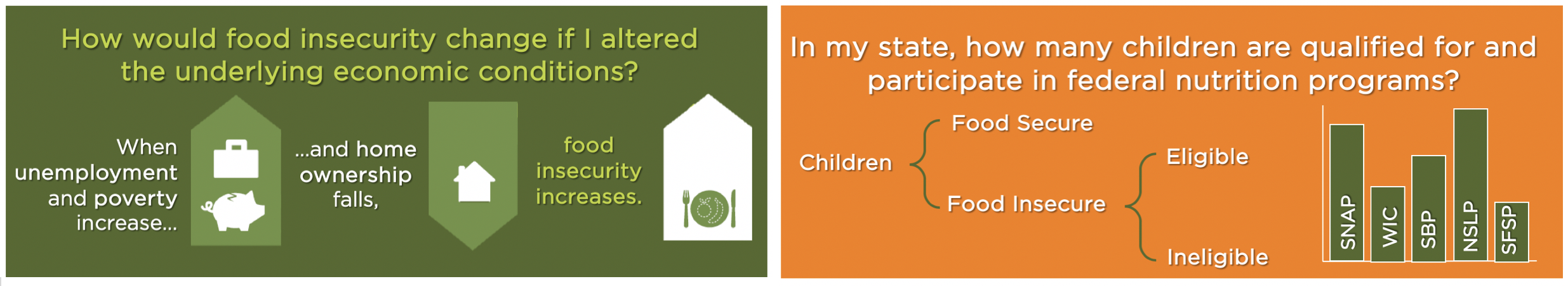Poverty, Child Tableau Banner