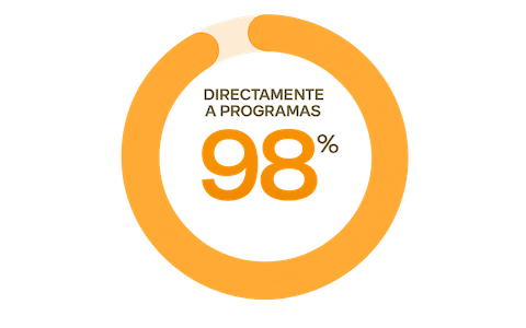 Directamente a programas: 98%