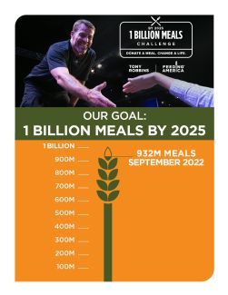 Thermometer showing 932 million meals progress as of 09/2022