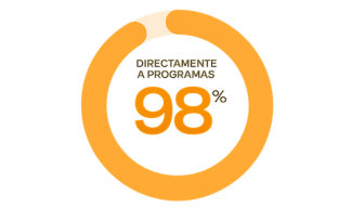Directo a los programas: 98%