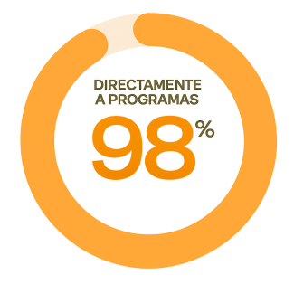 Directamente a programas: 98%