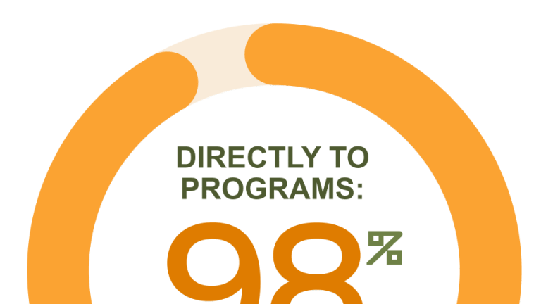 98% directly to programs.