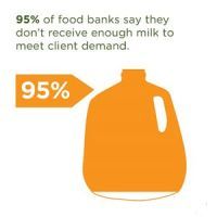 The Great American Milk Drive