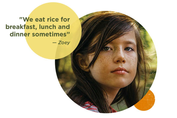 Quote and photo of a young girl names Zoey: 'We eat rice for breakfast, lunch, and dinner sometimes'