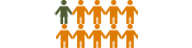 Illustration showing 10 stick figures in a row with one highlighted in green.
